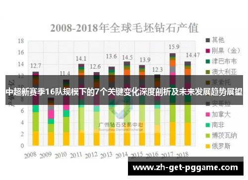 中超新赛季16队规模下的7个关键变化深度剖析及未来发展趋势展望 中超新赛季16队规模下的7个关键变化深度剖析及未来发展趋势展望
