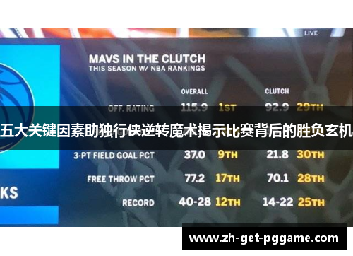 五大关键因素助独行侠逆转魔术揭示比赛背后的胜负玄机 五大关键因素助独行侠逆转魔术揭示比赛背后的胜负玄机
