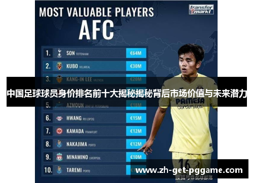 中国足球球员身价排名前十大揭秘揭秘背后市场价值与未来潜力 中国足球球员身价排名前十大揭秘揭秘背后市场价值与未来潜力