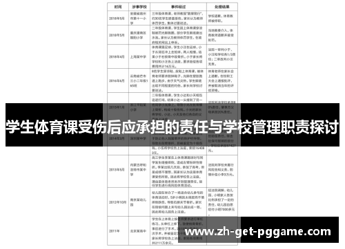 学生体育课受伤后应承担的责任与学校管理职责探讨 学生体育课受伤后应承担的责任与学校管理职责探讨