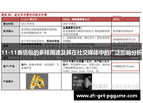 11-11表情包的多样用途及其在社交媒体中的广泛影响分析 11-11表情包的多样用途及其在社交媒体中的广泛影响分析