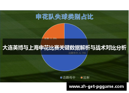 大连英博与上海申花比赛关键数据解析与战术对比分析 大连英博与上海申花比赛关键数据解析与战术对比分析