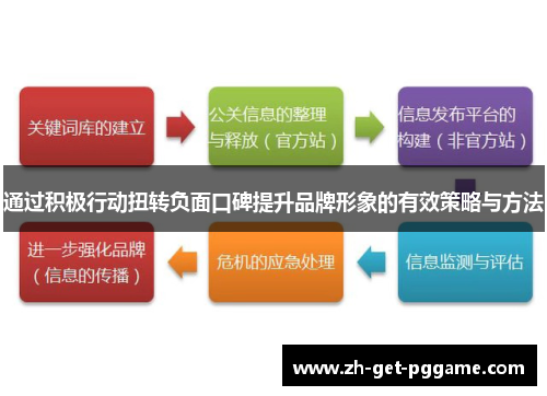 通过积极行动扭转负面口碑提升品牌形象的有效策略与方法