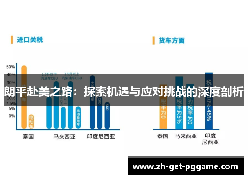 朗平赴美之路:探索机遇与应对挑战的深度剖析 朗平赴美之路:探索机遇与应对挑战的深度剖析